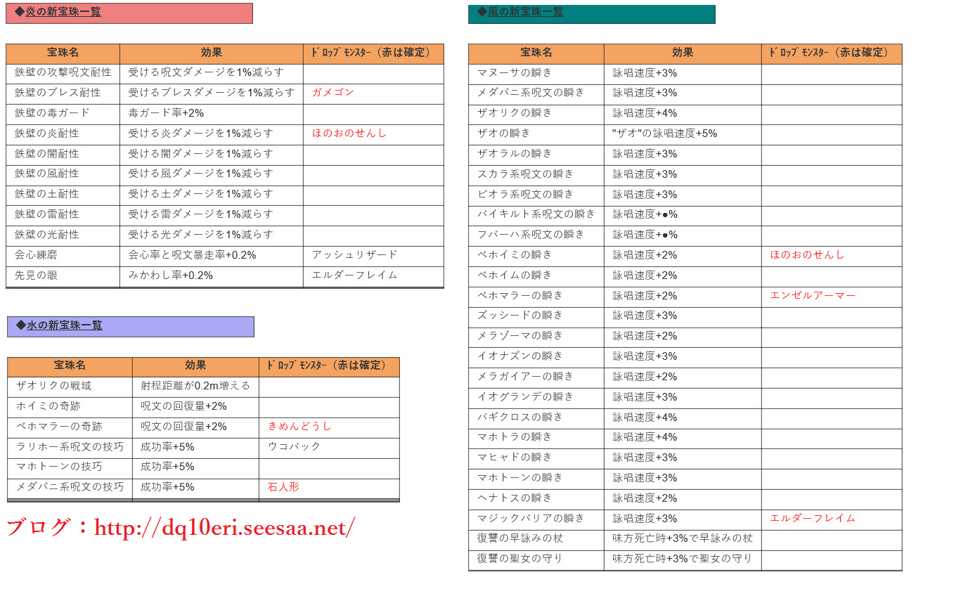 Ver3 1前期 追加された新宝珠まとめ 炎水風 随時更新 スマホゲーム中毒